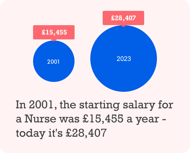 phd nursing salary in uk